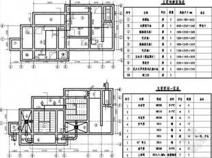 生活污水處理標準數據